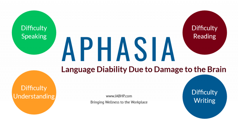 Aphasia Awareness Month (National)