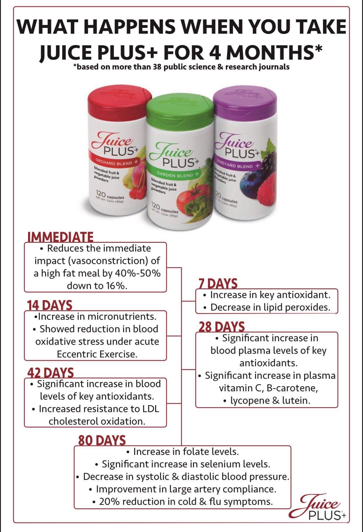 Juice Plus  Wellness Provider